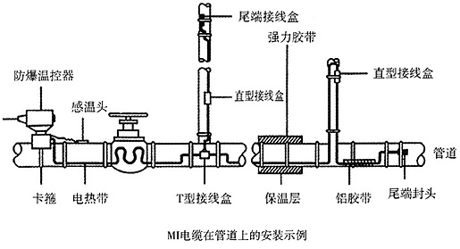MI�ӟ���|�ܵ����bʾ���D