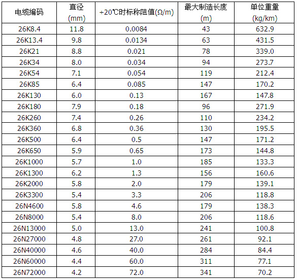 MIAL 825�Ͻ��o�׵V��^���ӟ���|Ҏ(gu��)�� (600V �pо)